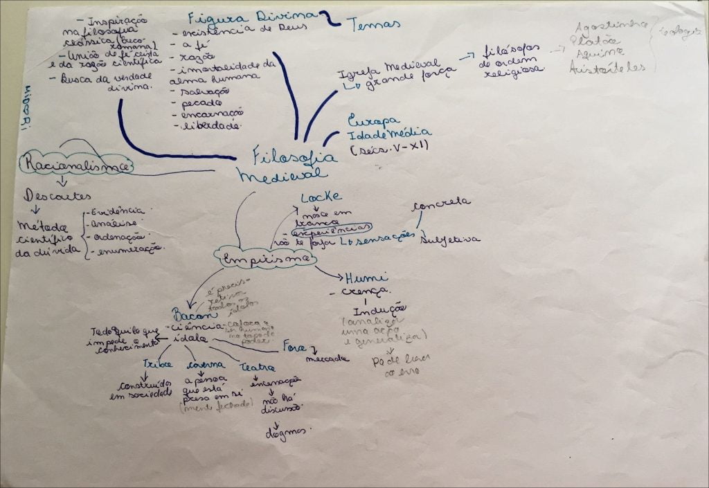 Mapas Mentais Sobre Hist Ria Da Filosofia Study Maps