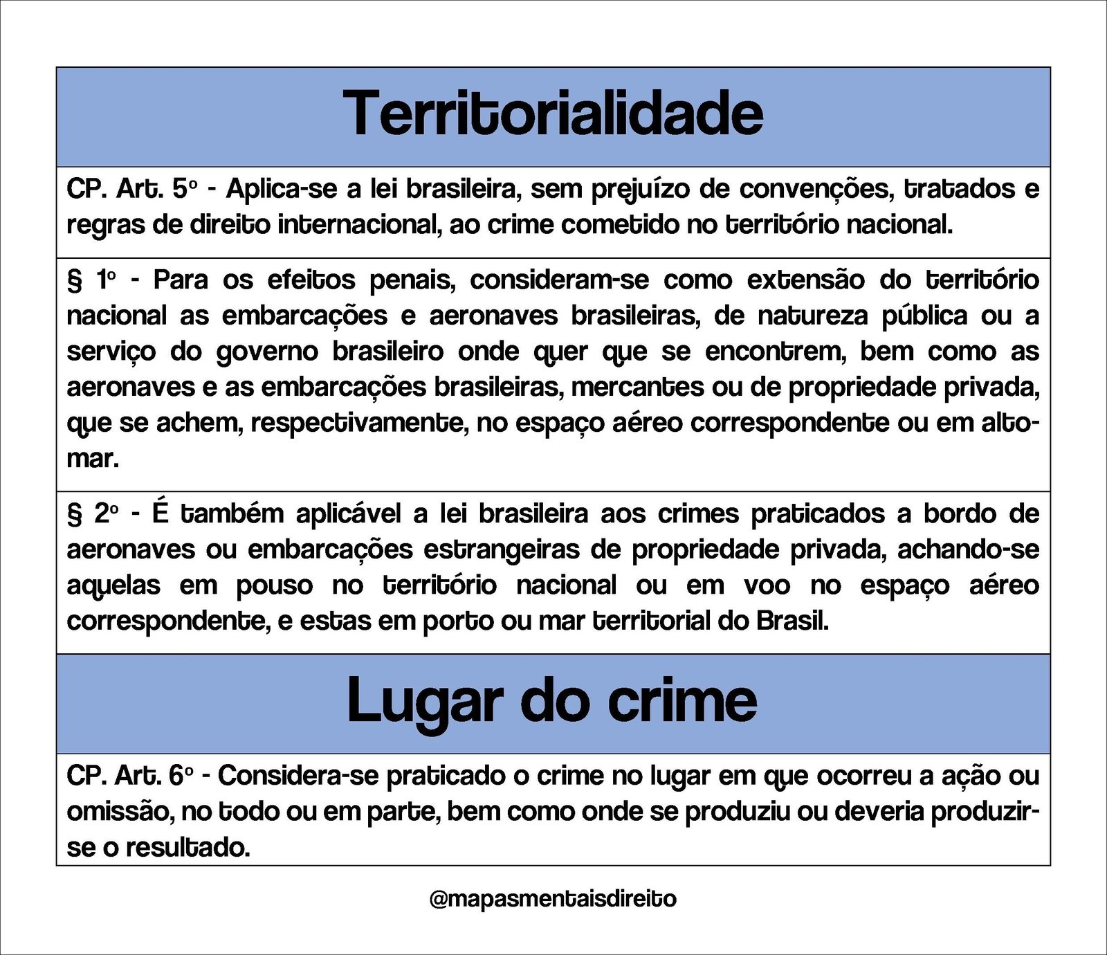 Mapas Mentais Sobre Territorialidade Study Maps