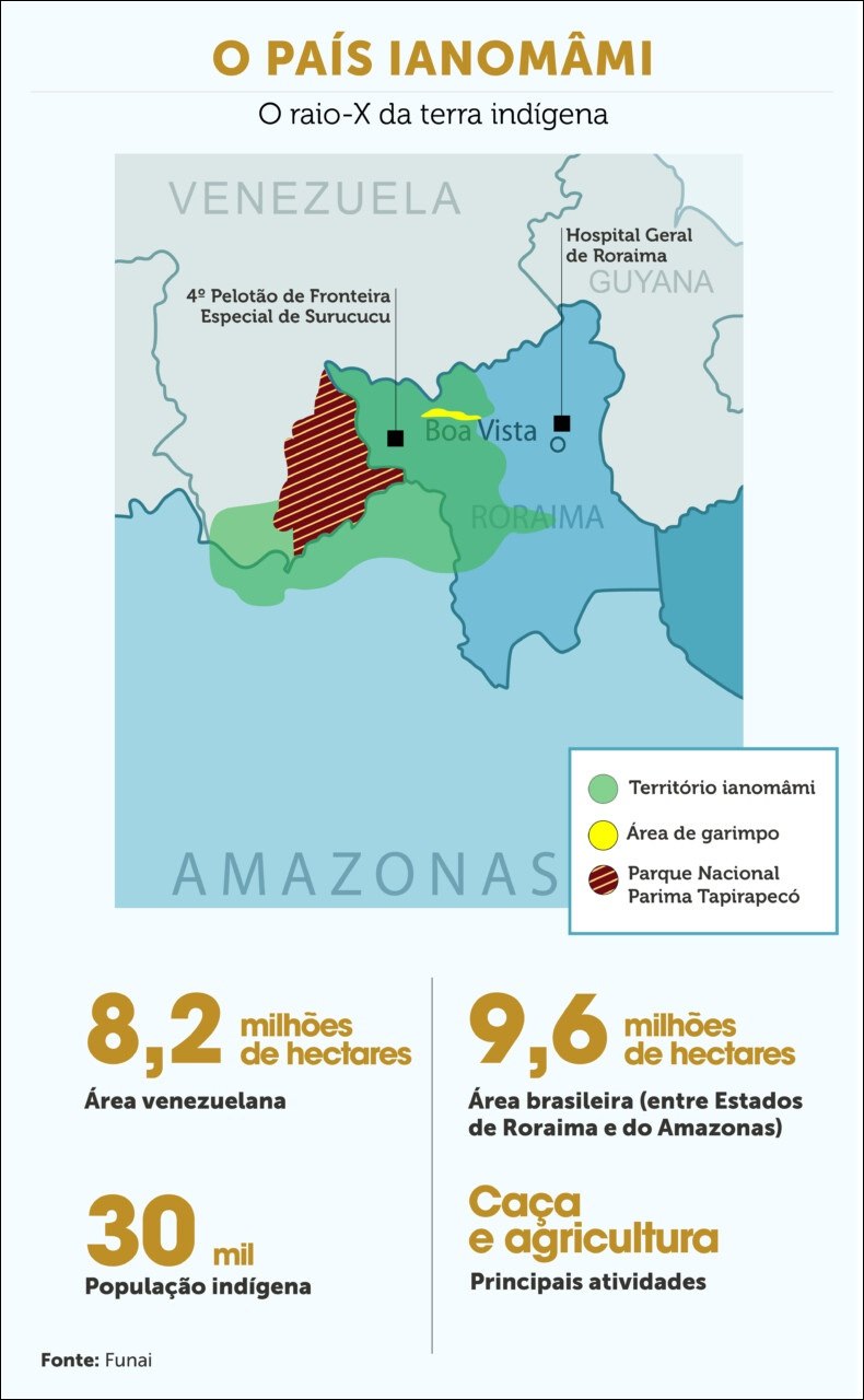 Mapas Mentais Sobre Indigena Study Maps