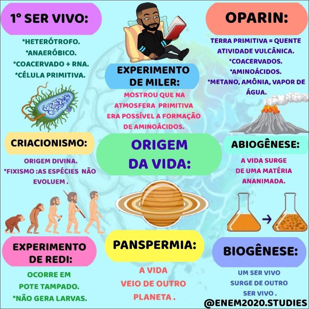 Mapa Mental sobre ESTRUTURA GEOLÓGICA DA TERRA Study Maps