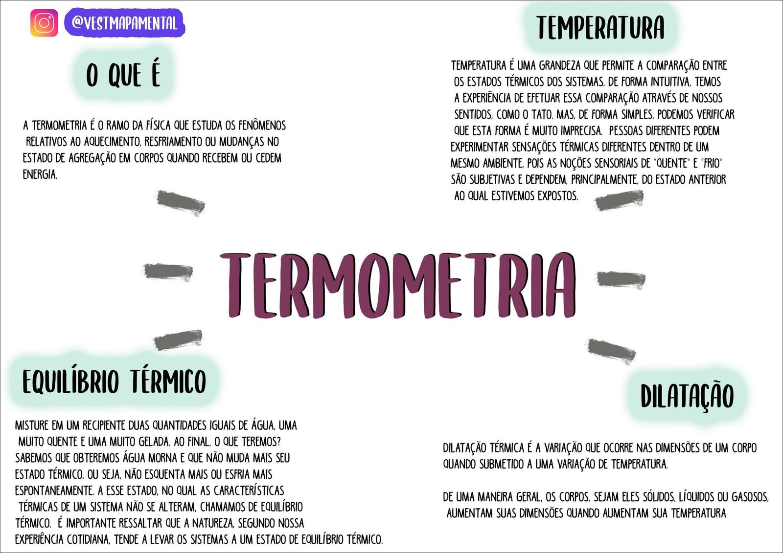 Mapas Mentais Sobre TERMOMETRIA Study Maps