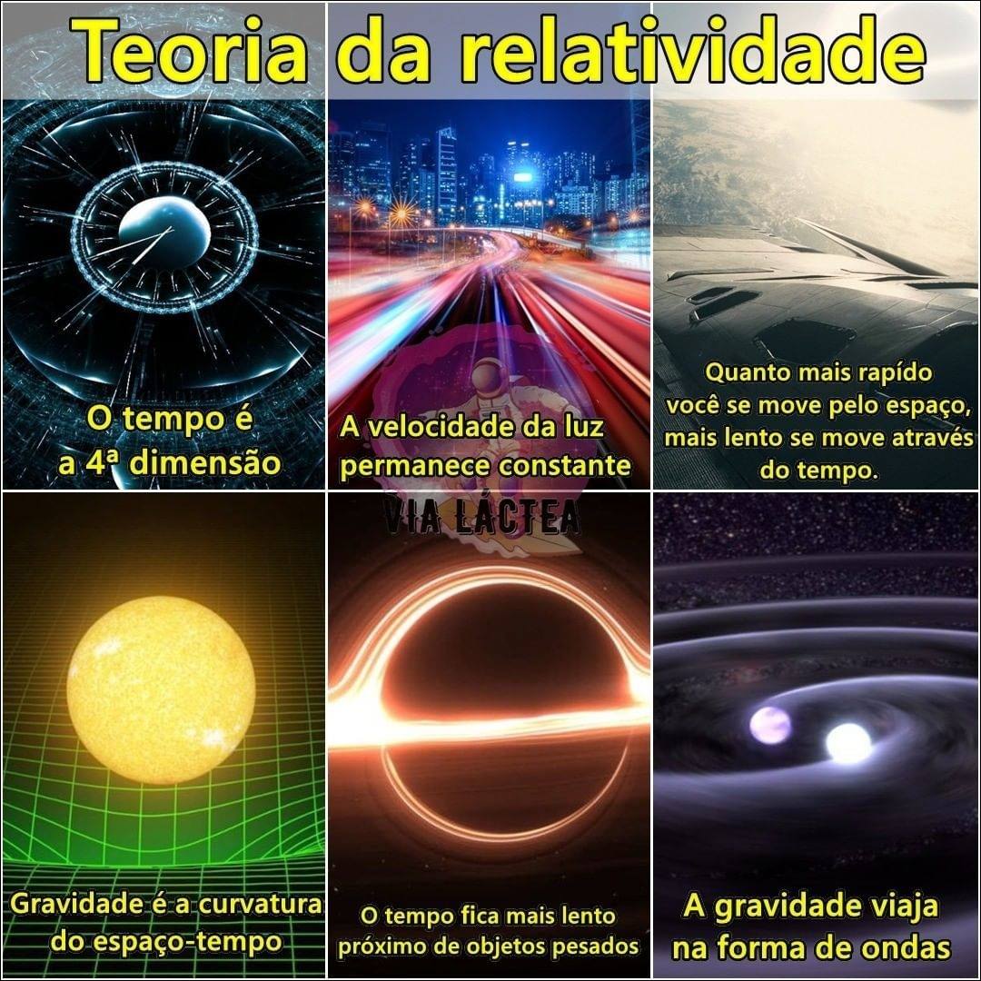 Mapas Mentais Sobre TEORIA DA RELATIVIDADE Study Maps