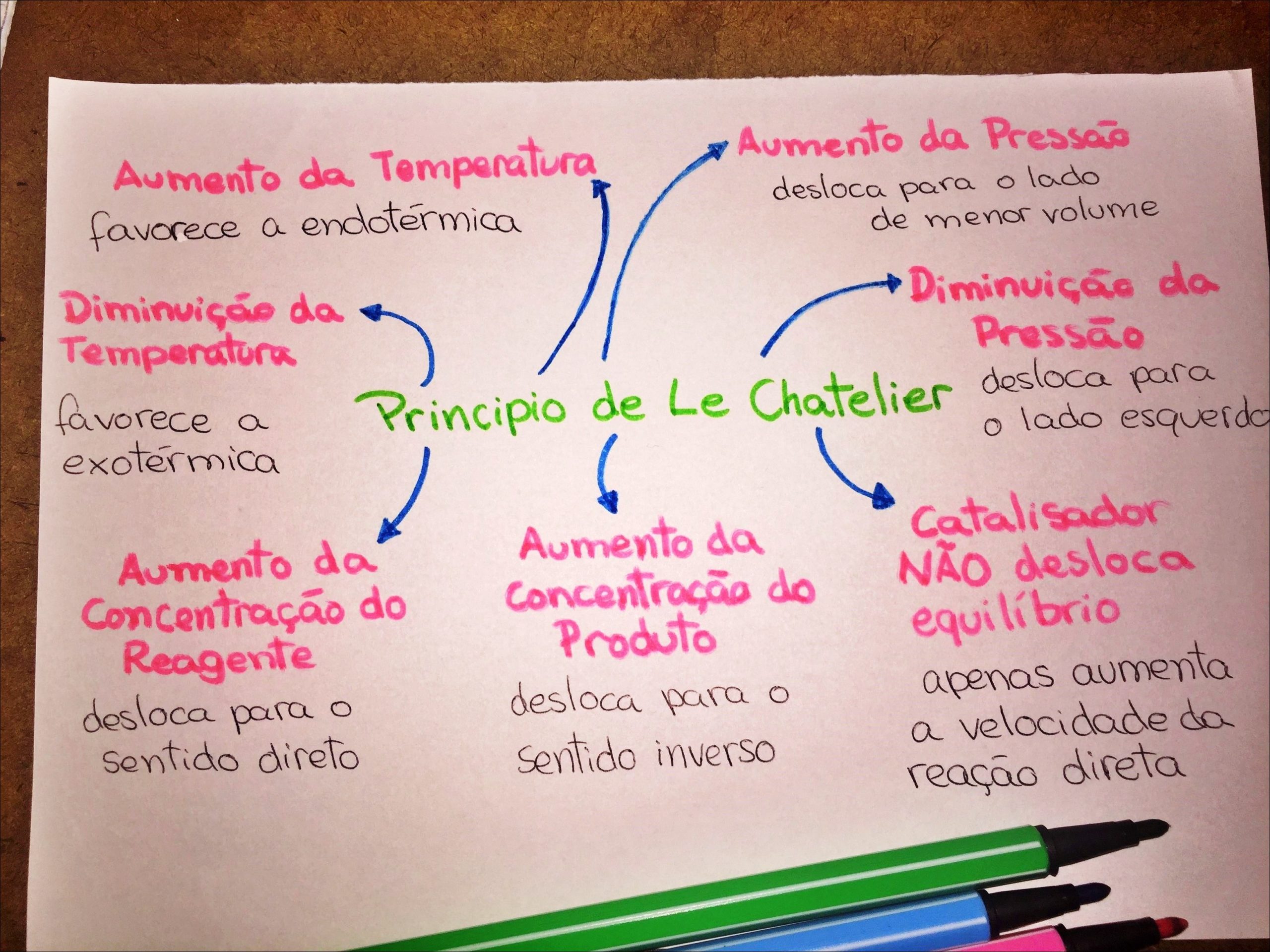 Mapas Mentais Sobre Le Ch Telier Study Maps