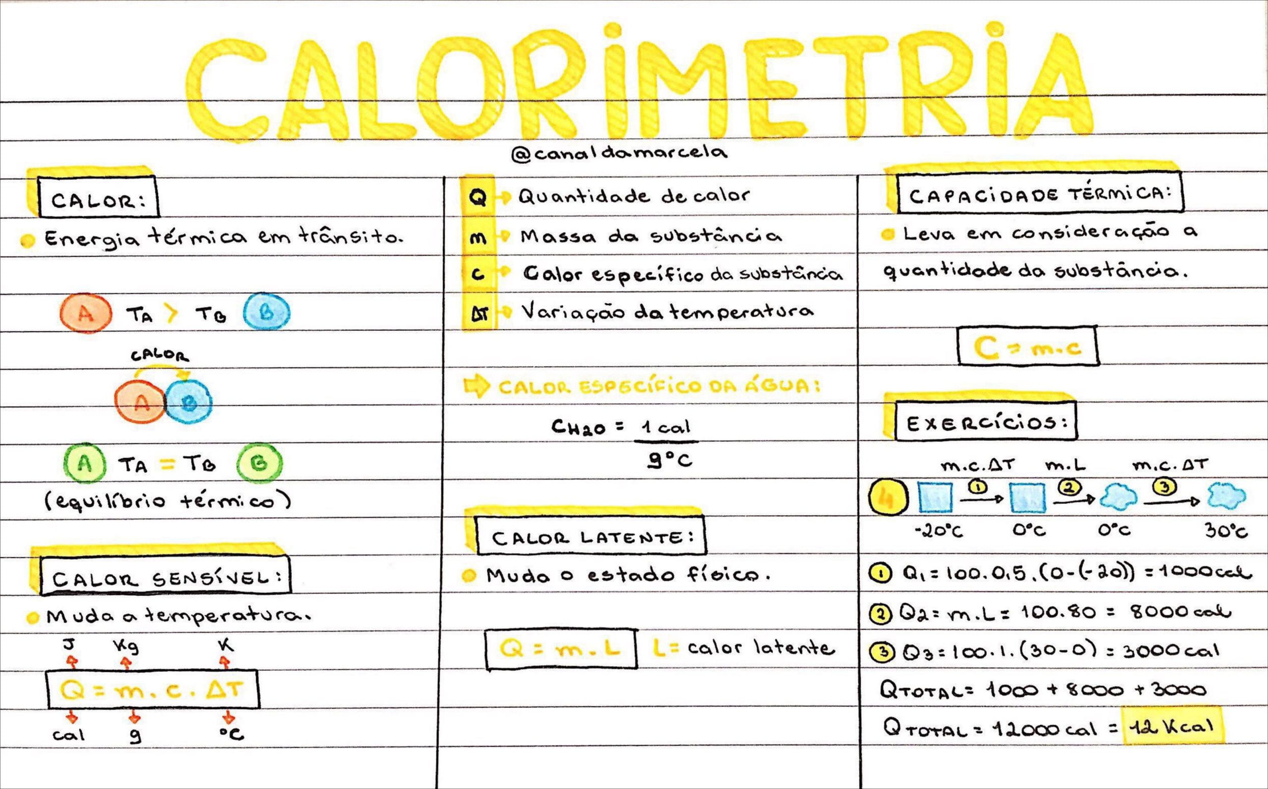 Mapas Mentais Sobre CALORIMETRIA Study Maps