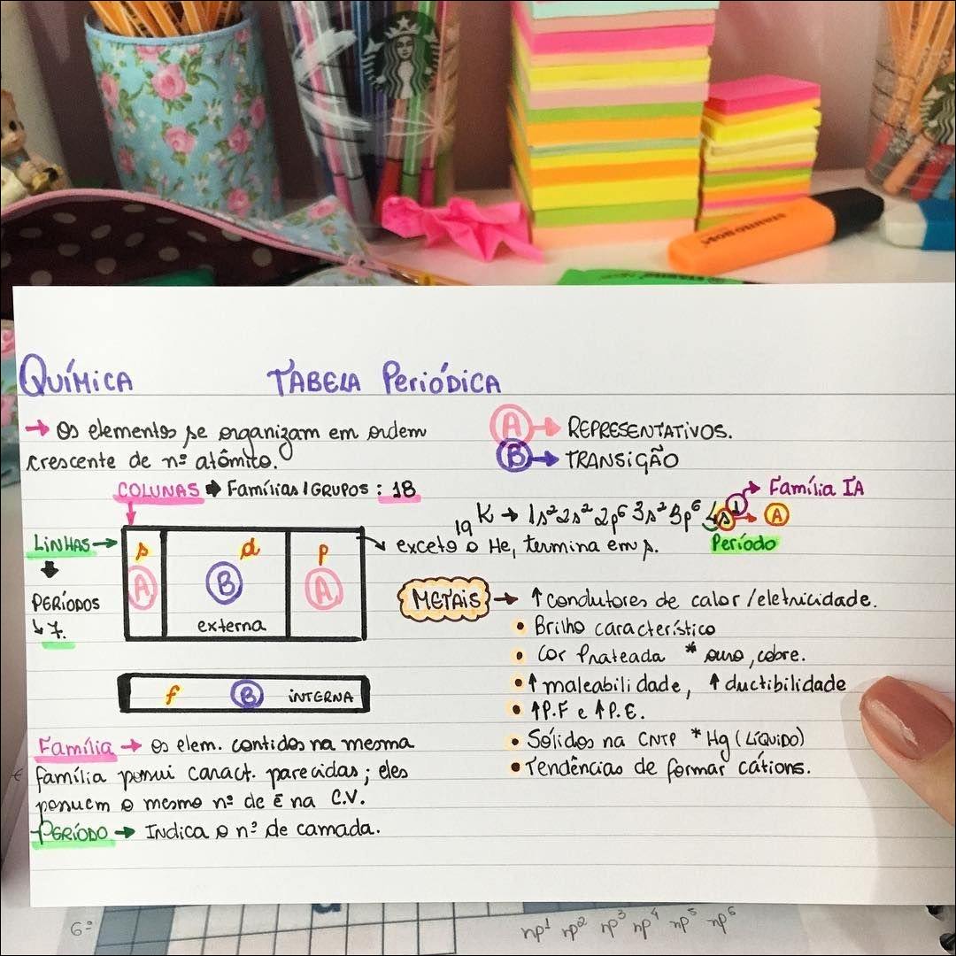 Mapas Mentais Sobre Tabela Periodica Study Maps