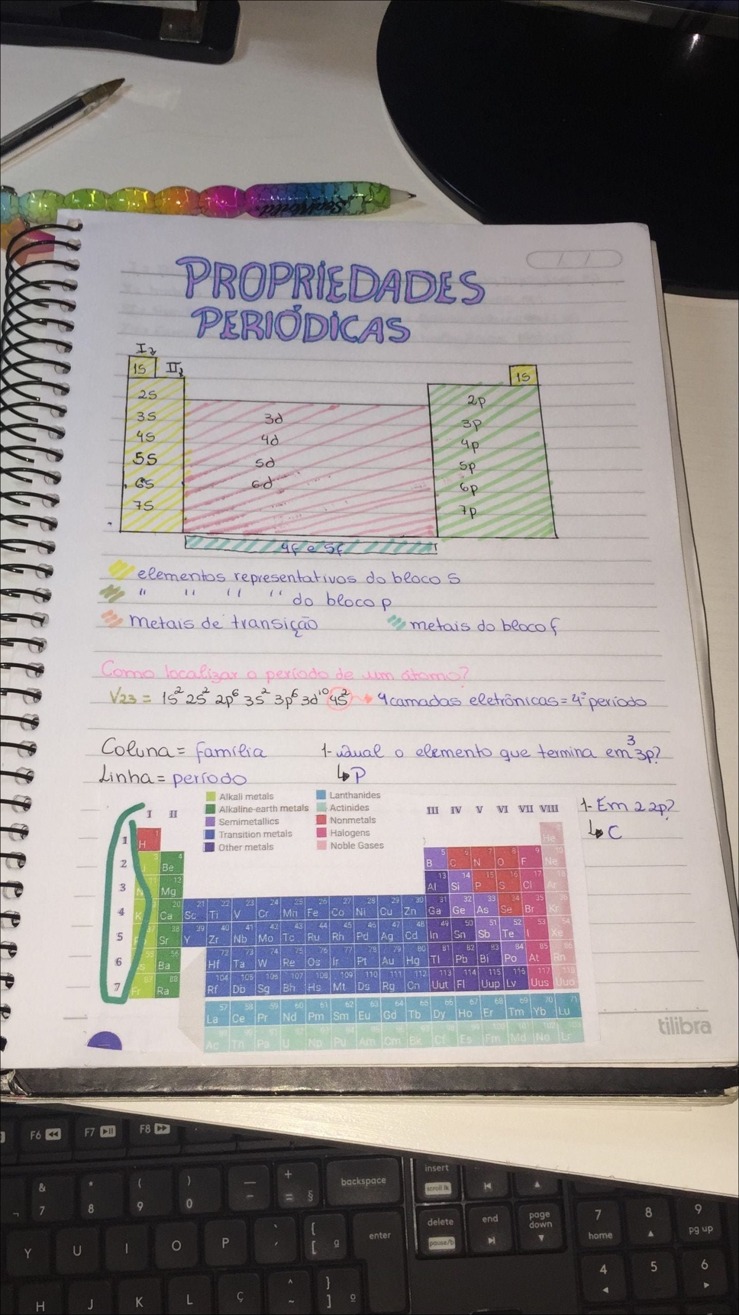 Mapas Mentais Sobre PROPRIEDADES PERIODICAS Study Maps