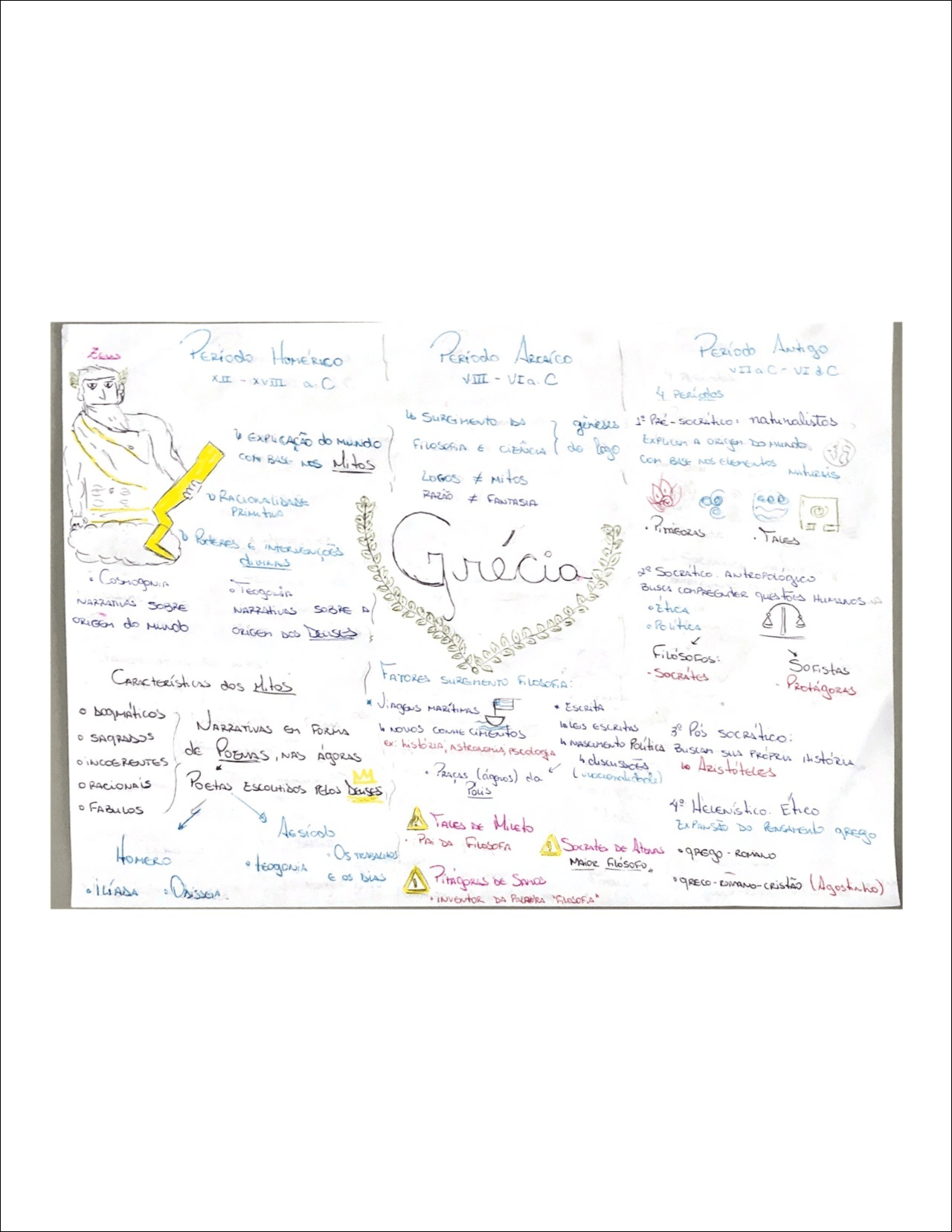 Mapas Mentais Sobre SURGIMENTO DA FILOSOFIA Study Maps