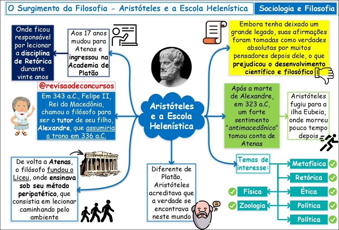 Mapas Mentais Sobre SURGIMENTO DA FILOSOFIA Study Maps