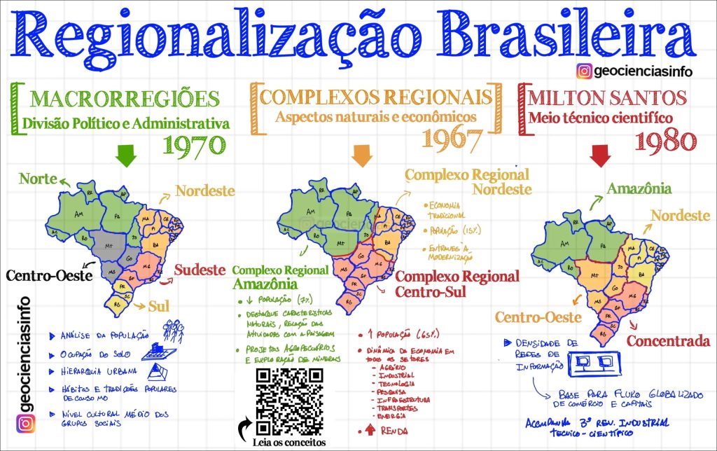 Mapas Mentais Sobre Bioma Pampa Study Maps The Best Porn Website