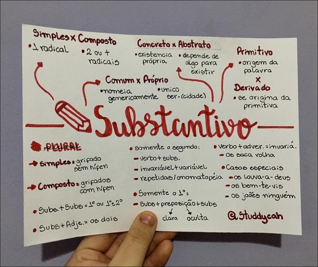 Mapas Mentais Sobre Substantivo Study Maps