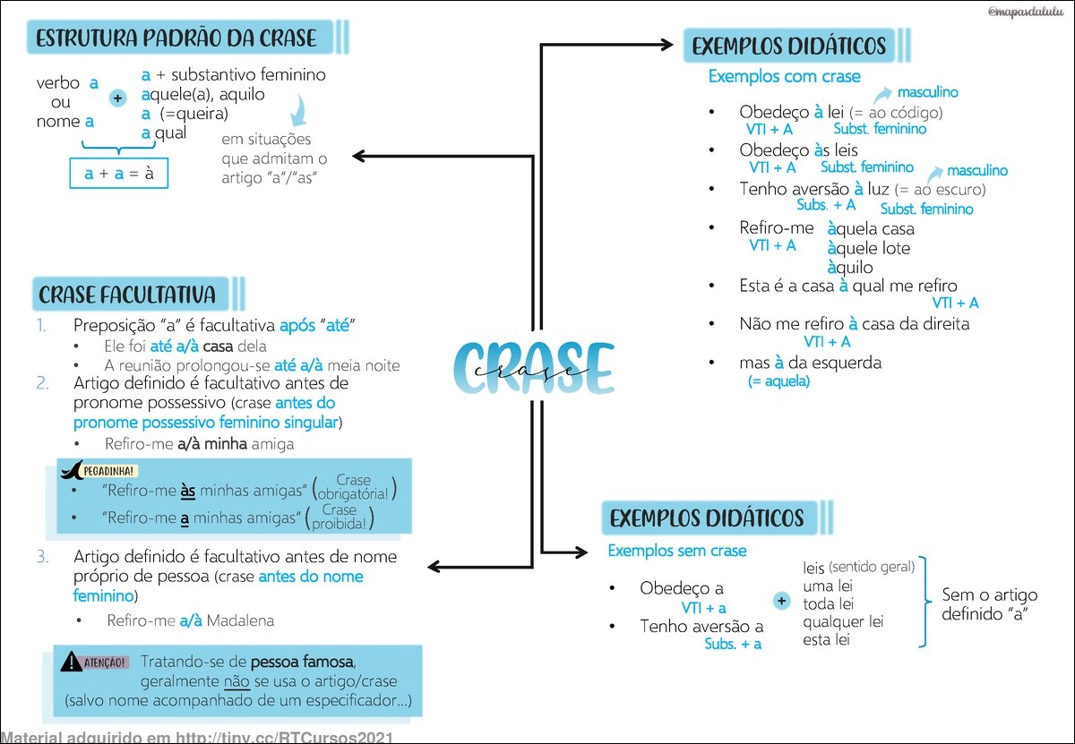 Mapas Mentais Sobre Crase Study Maps