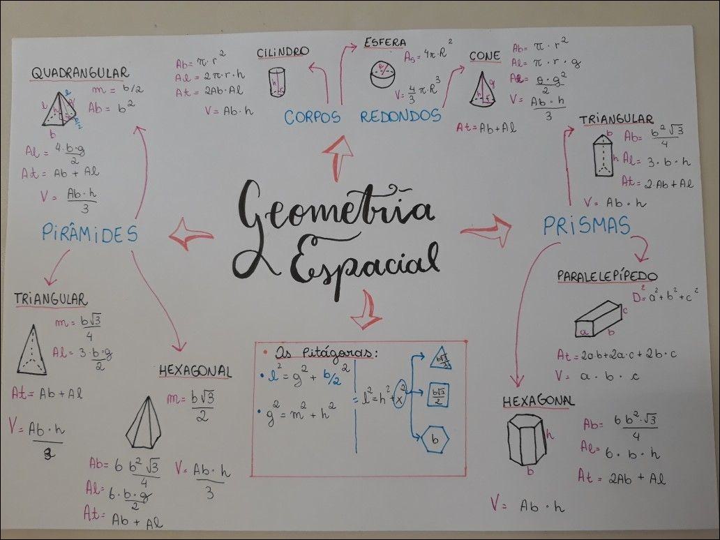 Mapas Mentais Sobre S Lidos Geom Tricos Study Maps