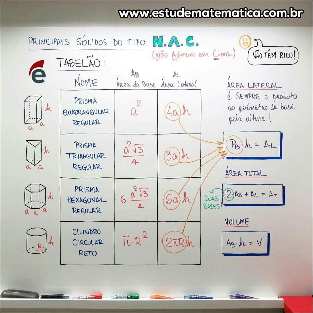 Mapas Mentais Sobre S Lidos Geom Tricos Study Maps