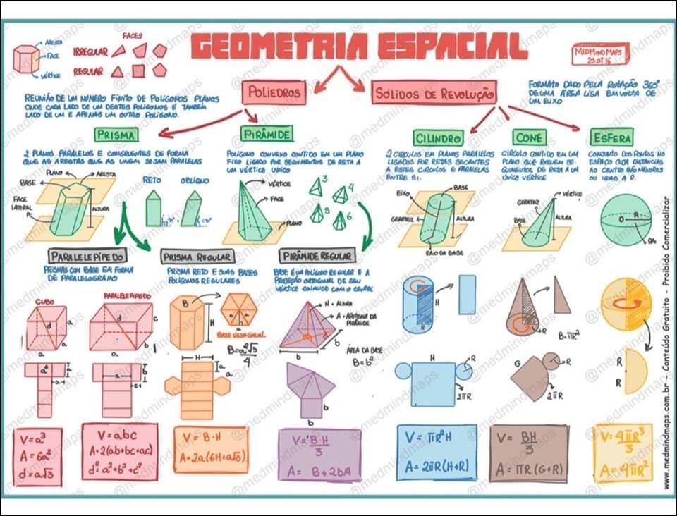 Mapas Mentais sobre SÓLIDOS DE REVOLUÇÃO Study Maps
