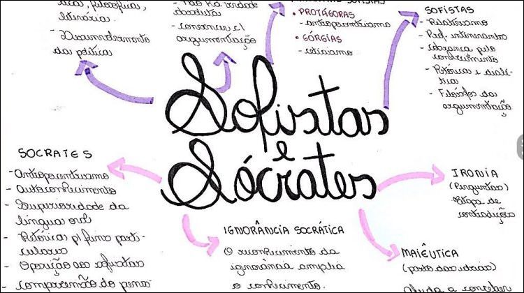 Mapas Mentais Sobre Sofistas Study Maps