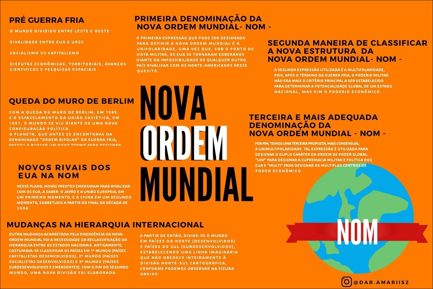 Mapa Mental Ordem Mundial LIBRAIN