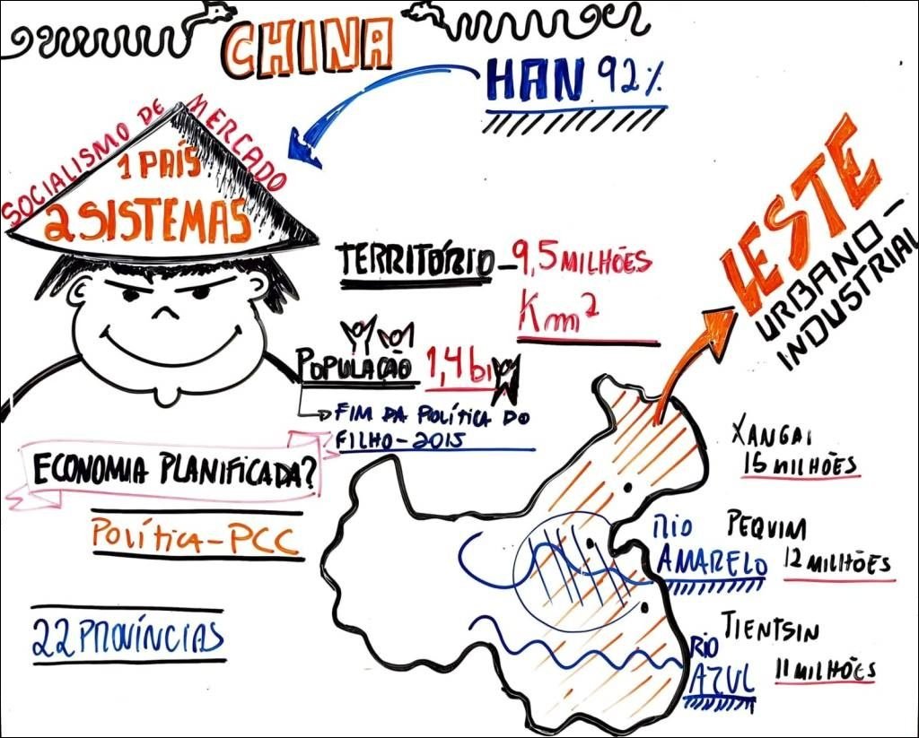 Mapas Mentais Sobre CHINA Study Maps