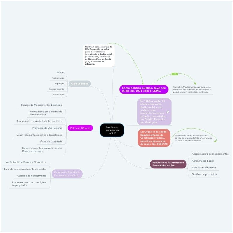 Mapas Mentais Sobre Politica Publica Study Maps