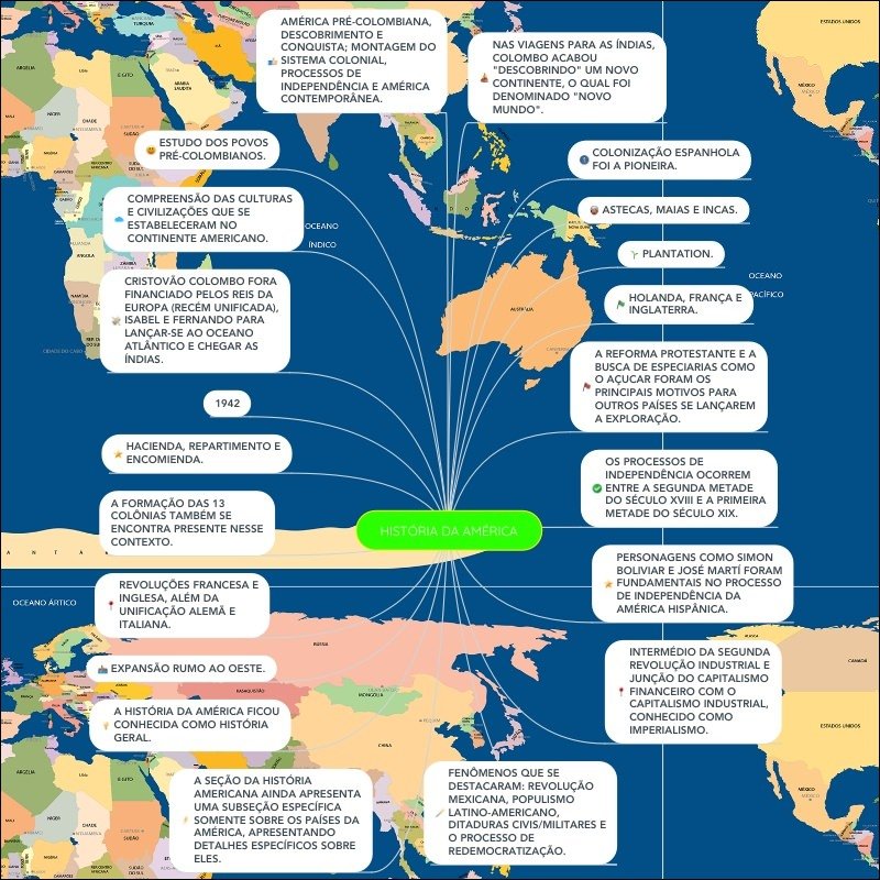 Mapas Mentais Sobre Col Nia De Explora O Study Maps Aqui Est O