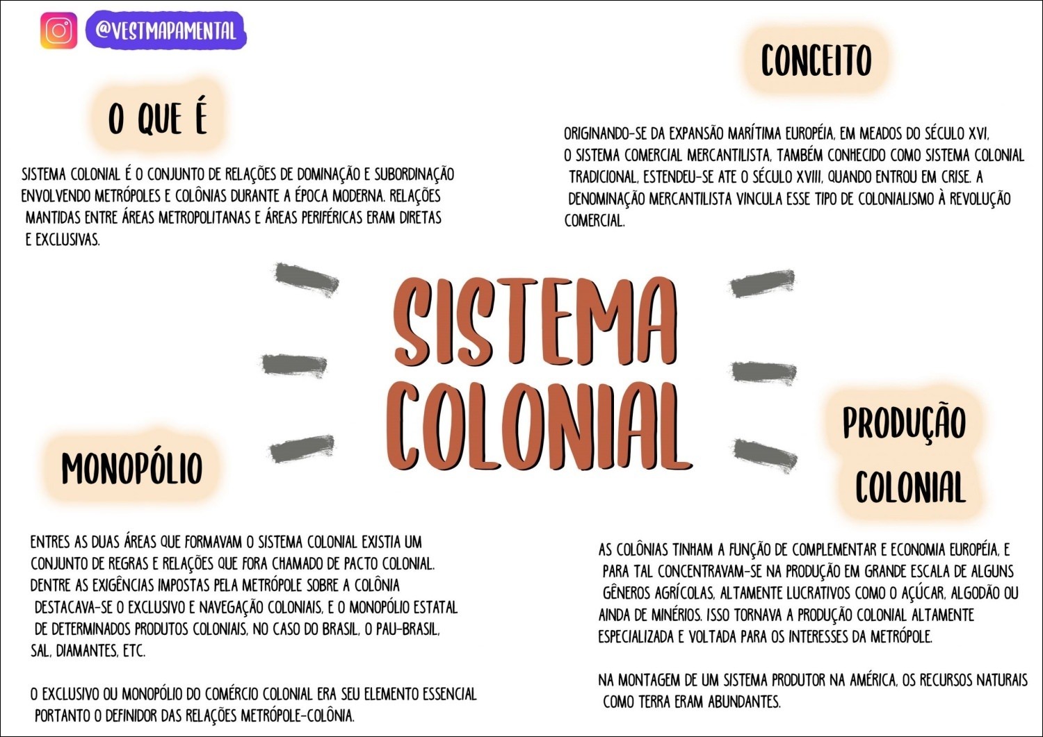 Mapas Mentais Sobre SISTEMA COLONIAL Study Maps