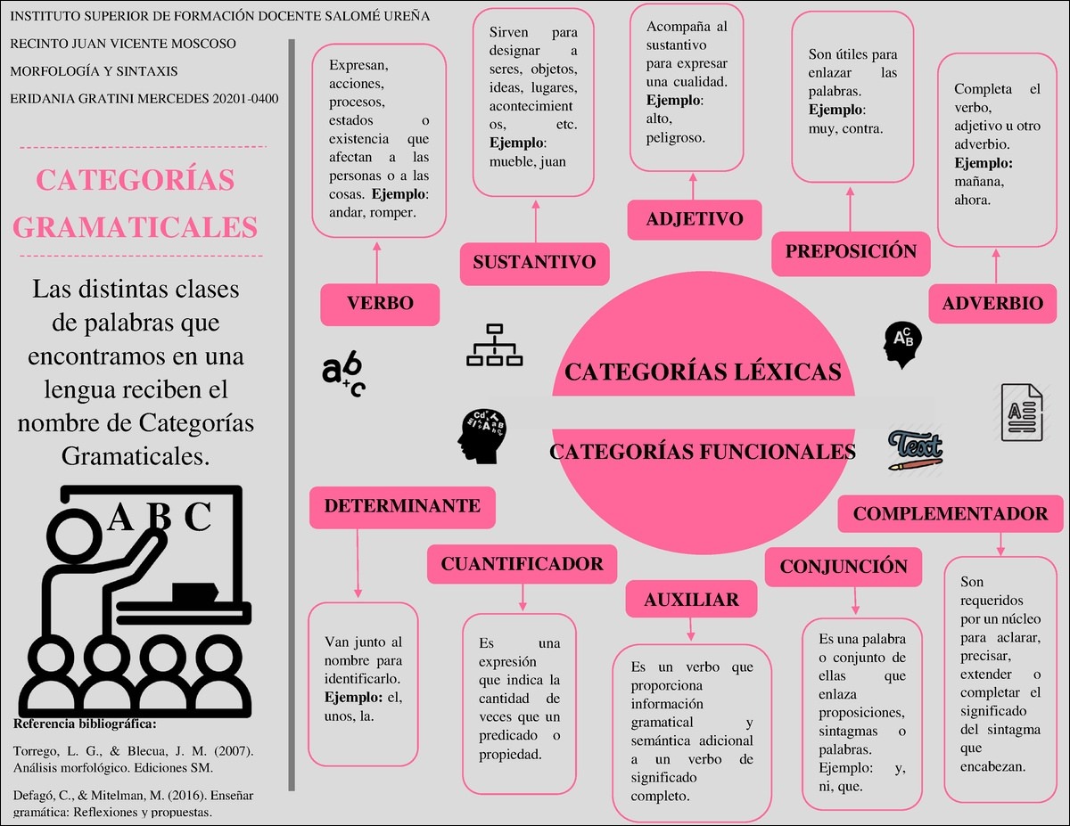 Mapas Mentais Sobre Forma O De Professores Study Maps