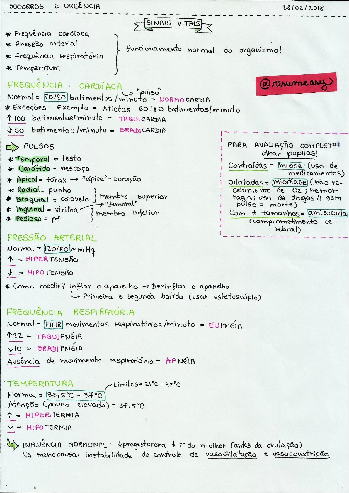 Mapas Mentais Sobre Sinais Vitais Study Maps