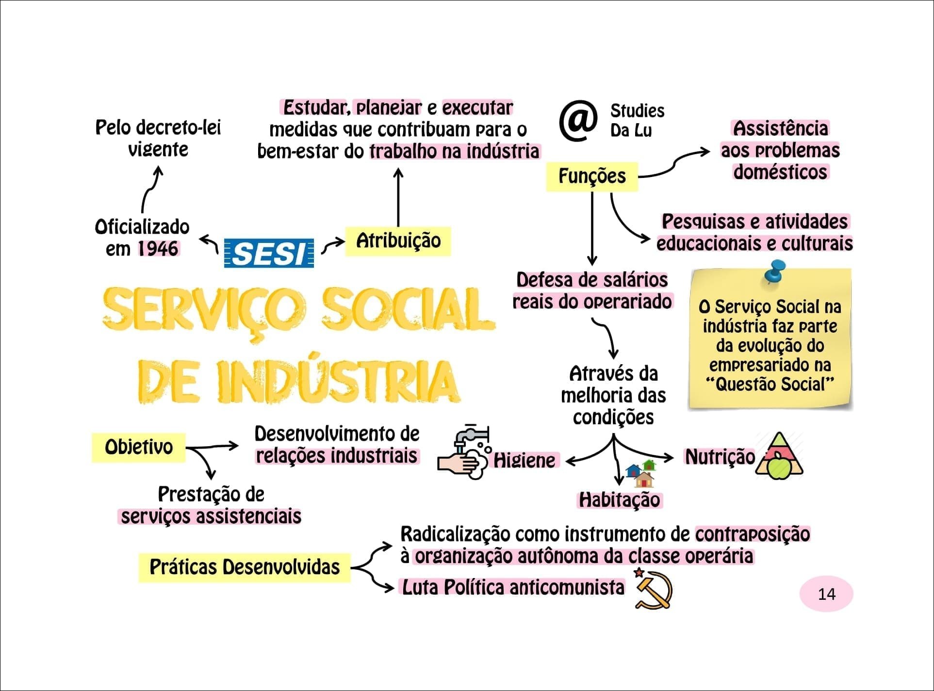 Mapas Mentais Sobre Servi O Social Study Maps