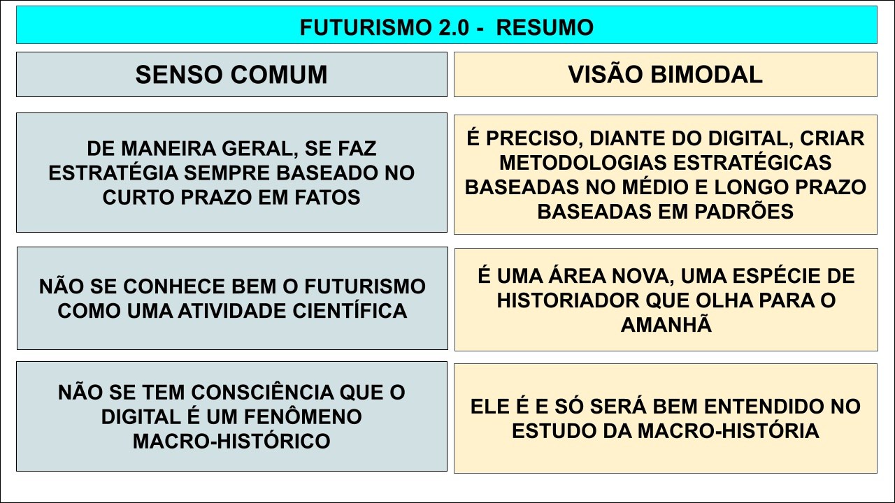 Mapas Mentais Sobre SENSO COMUM Study Maps