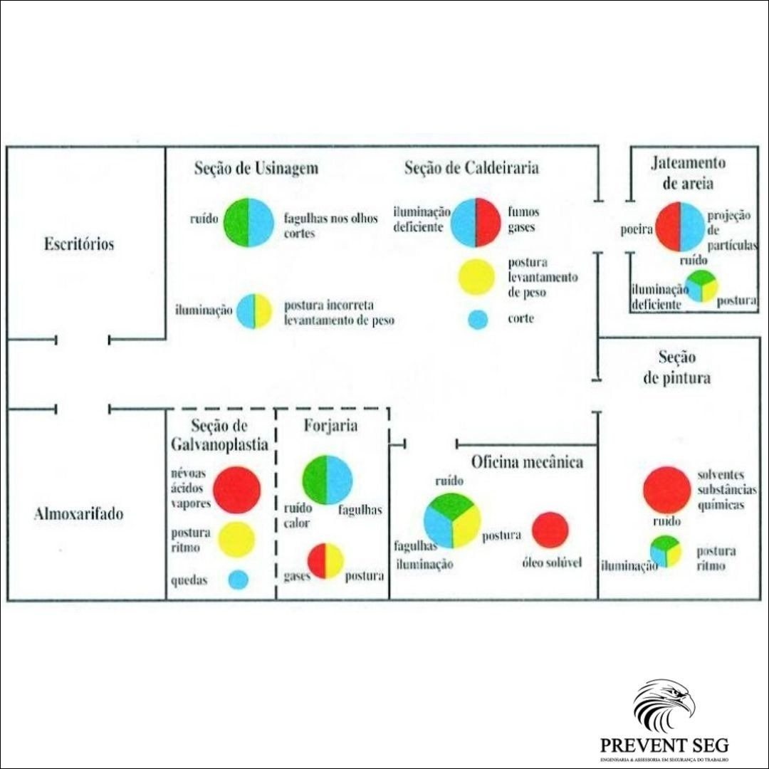 Mapas Mentais Sobre Seguran A Do Trabalho Study Maps