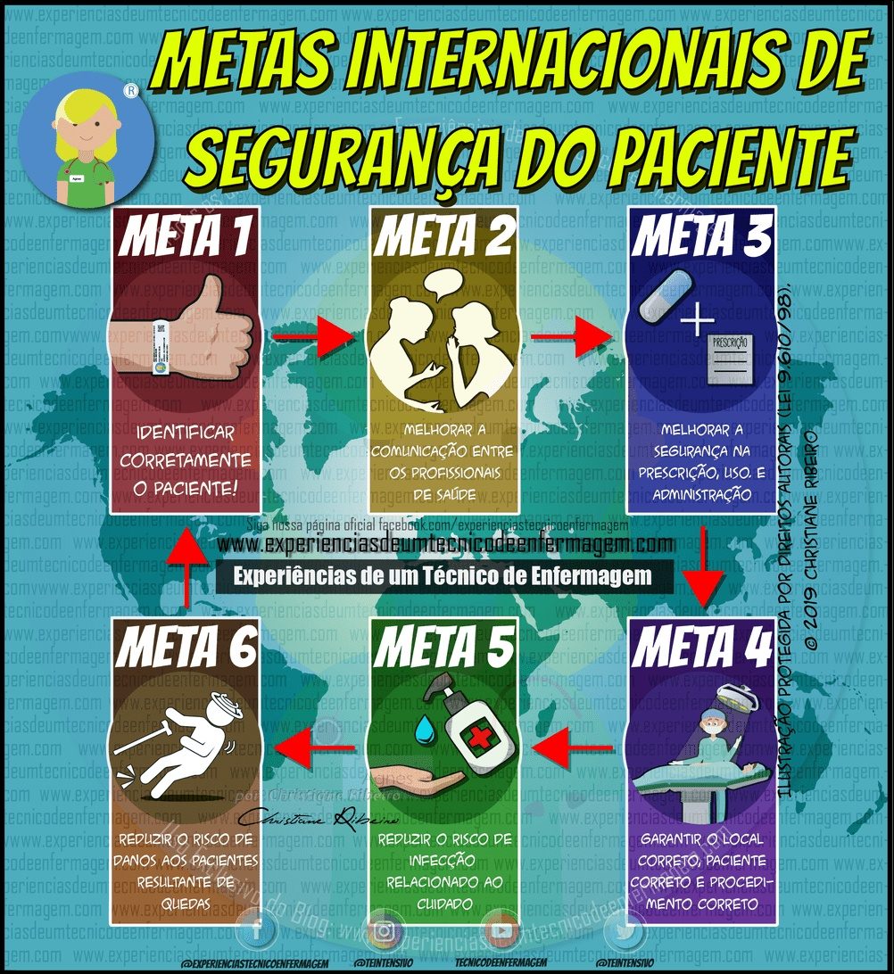 Mapas Mentais Sobre Seguran A Do Paciente Study Maps