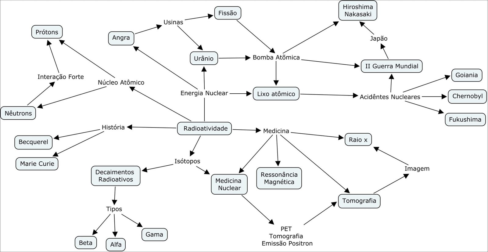 Mapas Mentais Sobre Energia Nuclear Study Maps Porn Sex Picture