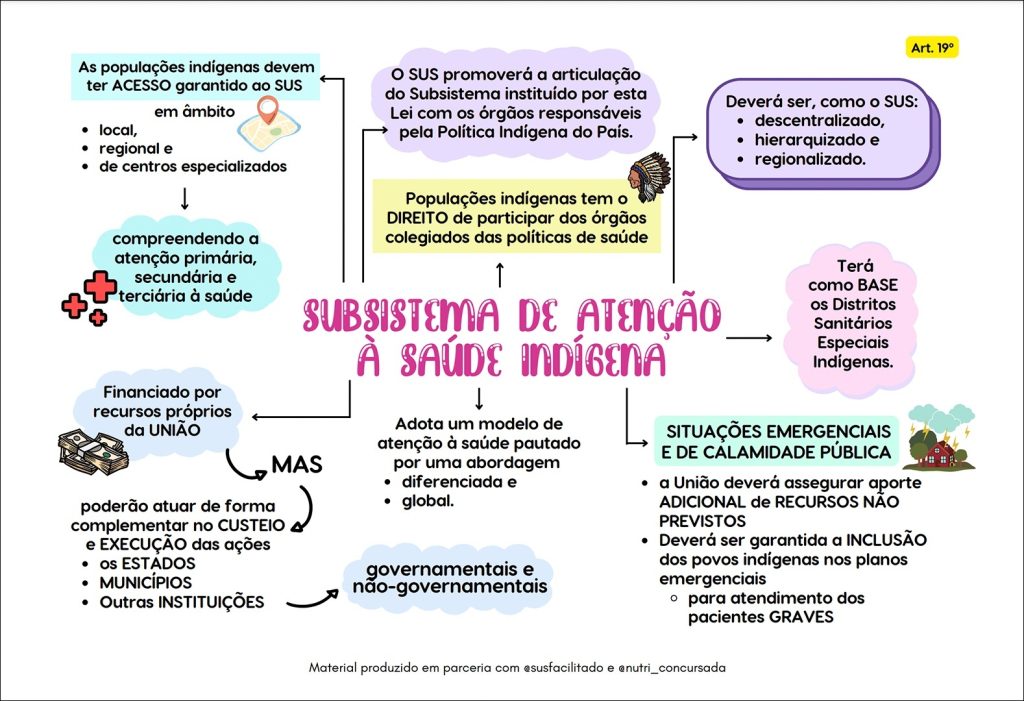 Mapas Mentais Sobre Outubro Rosa Study Maps