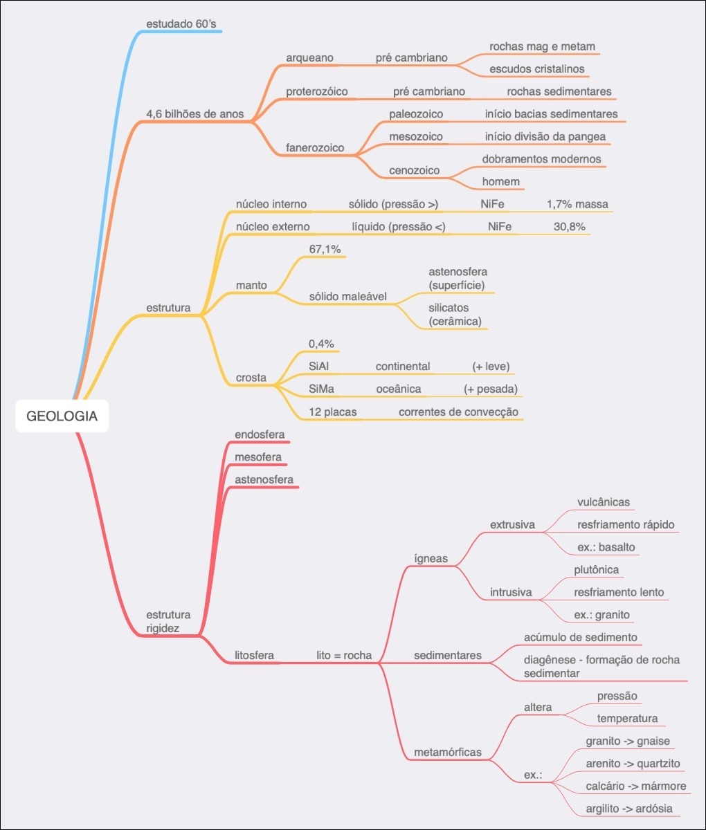 Mapas Mentais Sobre Litosfera Study Maps