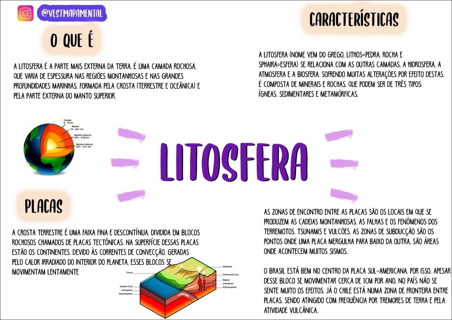 Mapas Mentais Sobre LITOSFERA Study Maps