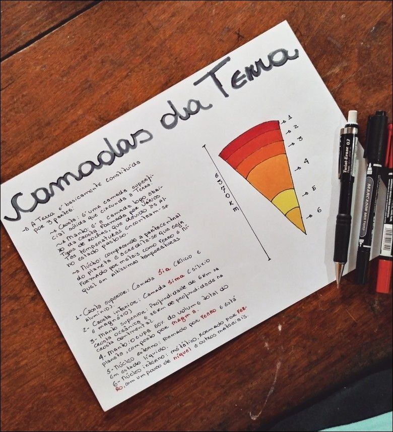 Mapas Mentais Sobre CAMADAS DA TERRA Study Maps