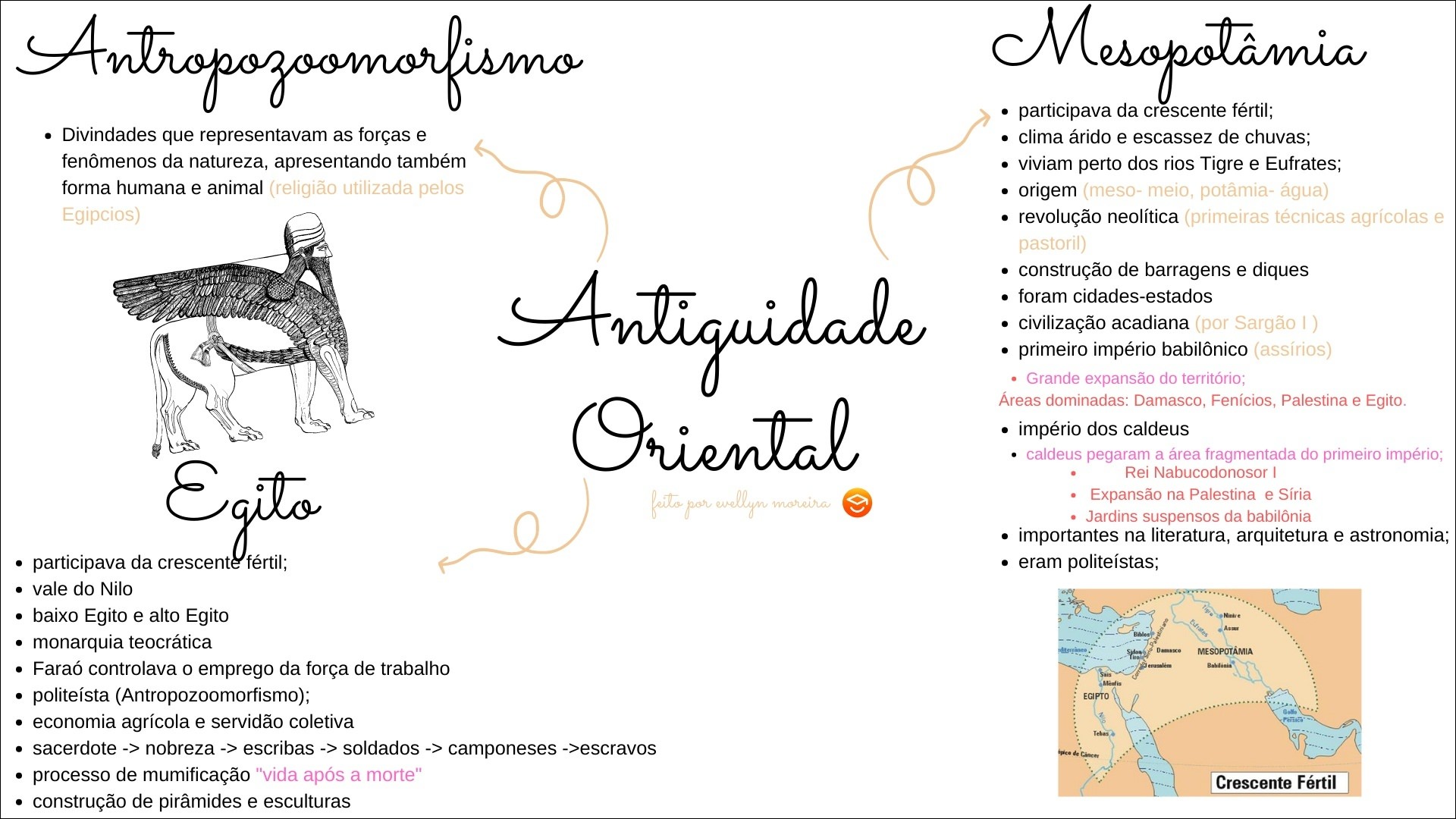 Mapas Mentais Sobre Revolu O Neol Tica Study Maps