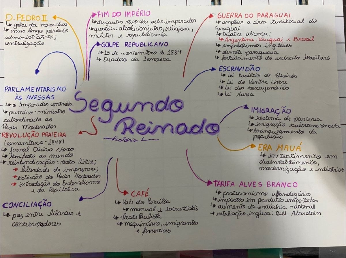 Mapas Mentais Sobre Guerra Do Paraguai Study Maps