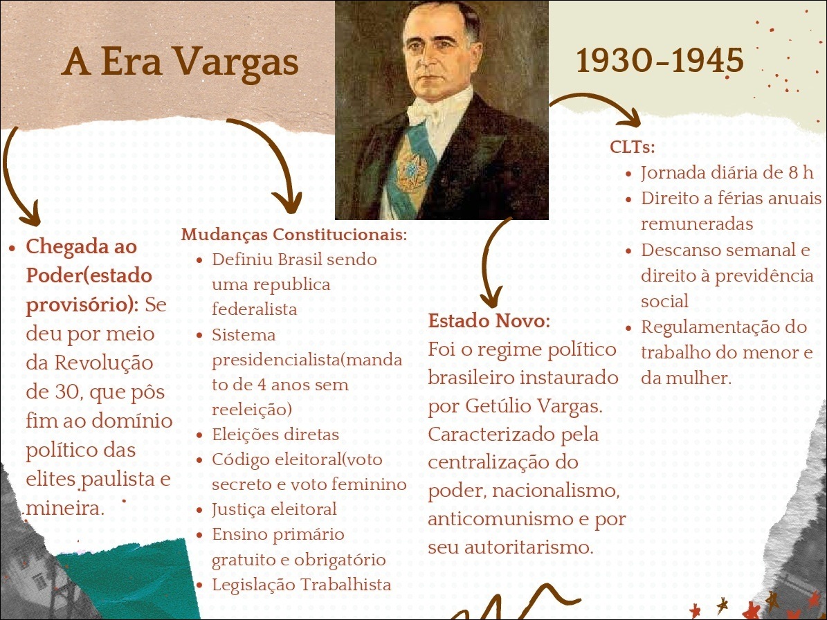 Avaliação Era Vargas 9 Ano Descargar gratis PDF