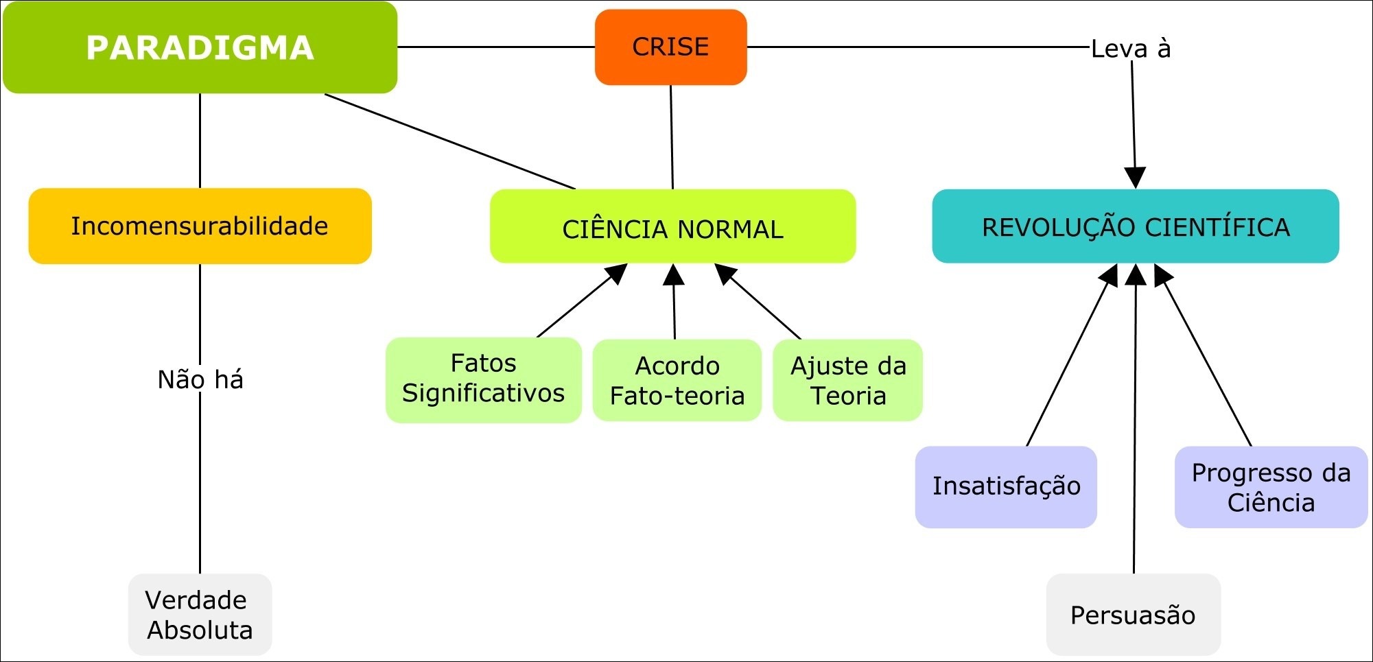 Mapas Mentais Sobre Revolu O Cientifica Study Maps