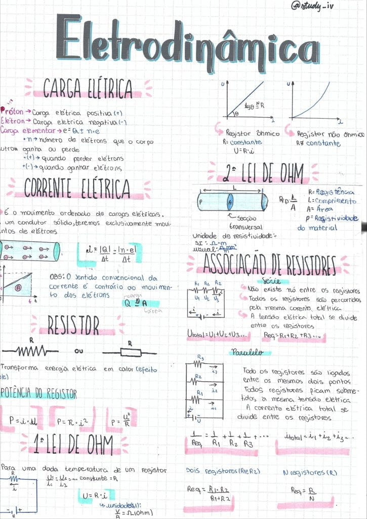 Mapas Mentais Sobre ELETRODINAMICA Study Maps