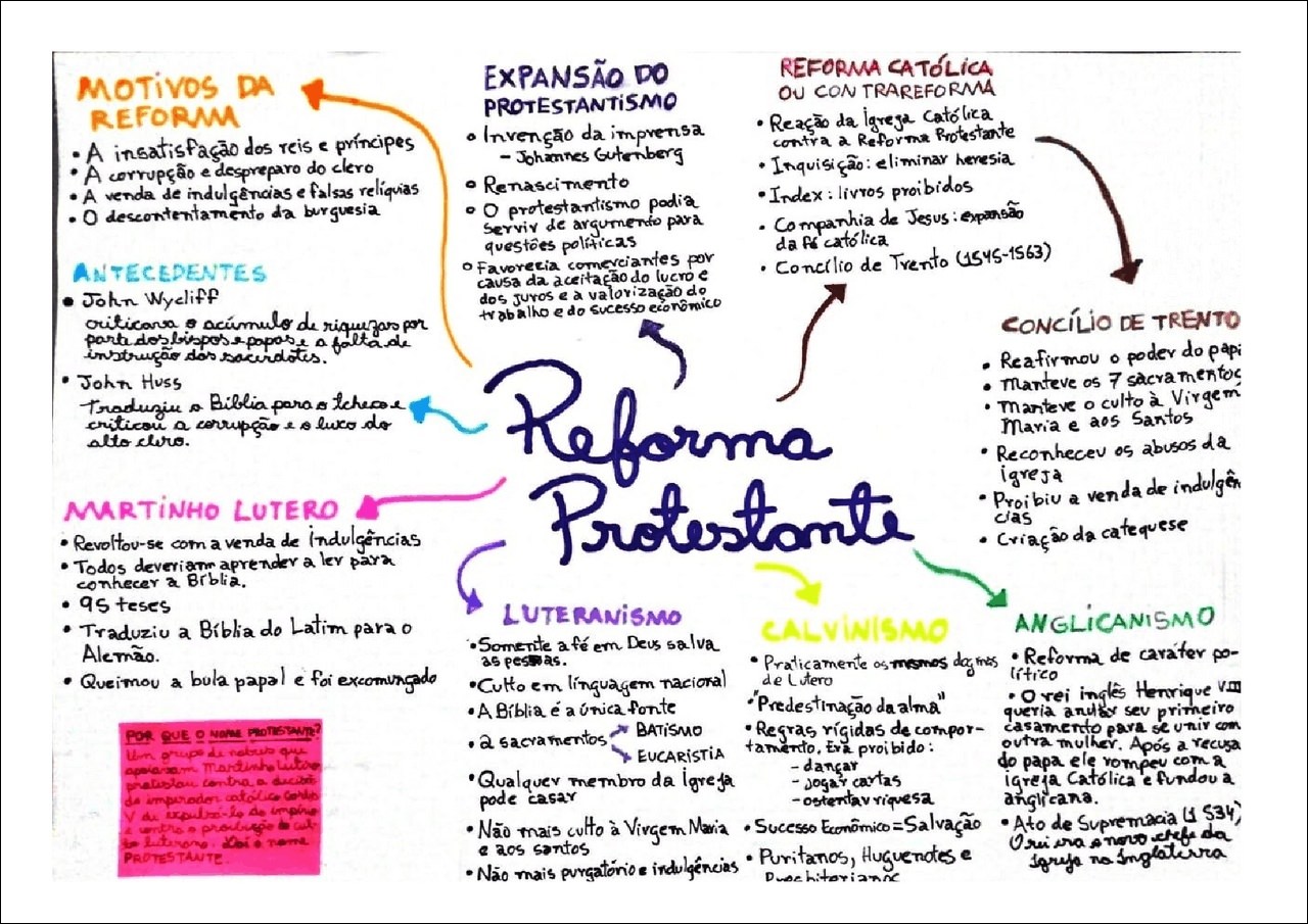 Mapas Mentais Sobre Reforma Protestante Study Maps