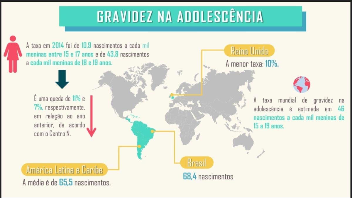 Mapas Mentais sobre GRAVIDEZ NA ADOLESCÊNCIA Study Maps