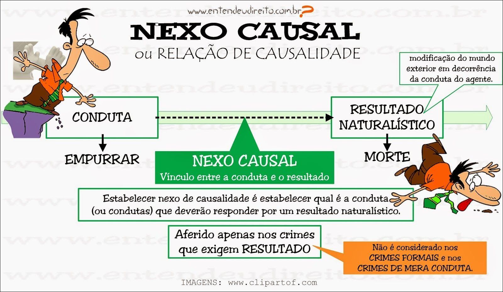 Mapa Mental sobre RELAÇÃO DE CAUSALIDADE Study Maps