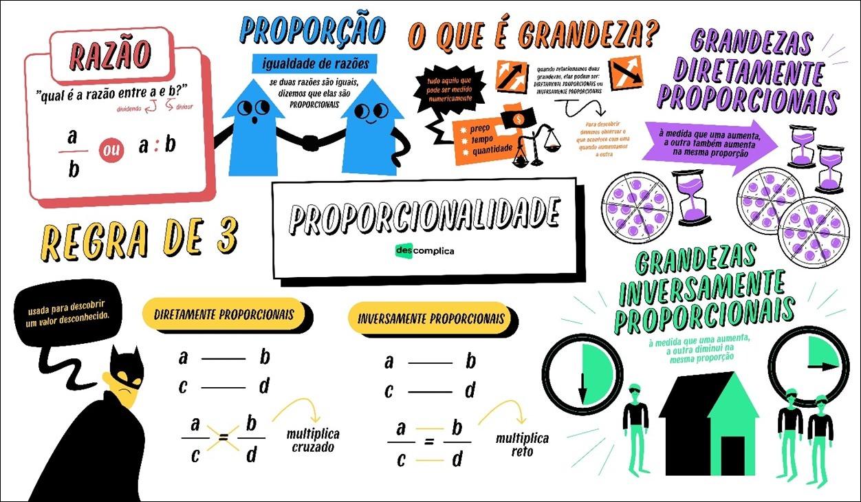 Mapas Mentais Sobre PROPORCIONALIDADE Study Maps