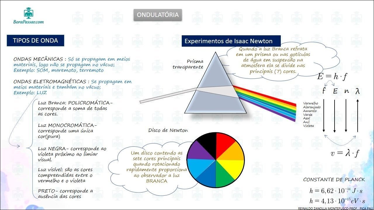 Mapas Mentais Sobre Ondulatoria Study Maps