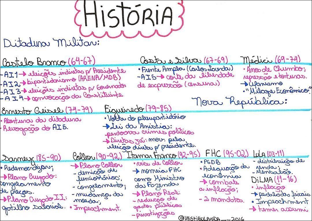 Mapa Mental Sobre Nova Republica Study Maps Themeloader