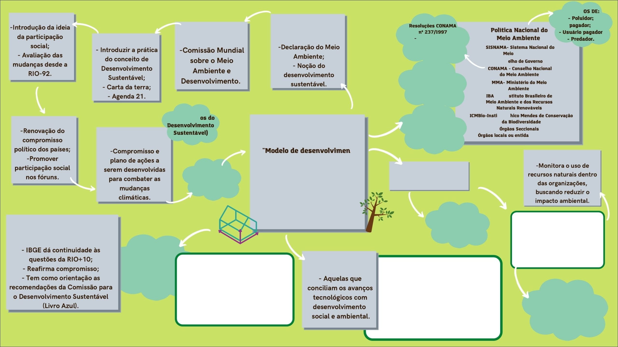 Mapas Mentais Sobre Meio Ambiente Study Maps