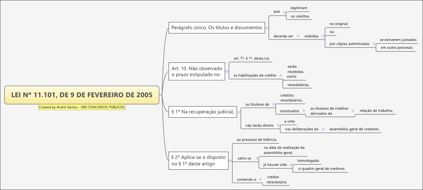 Mapas Mentais Sobre Recupera O Judicial Study Maps