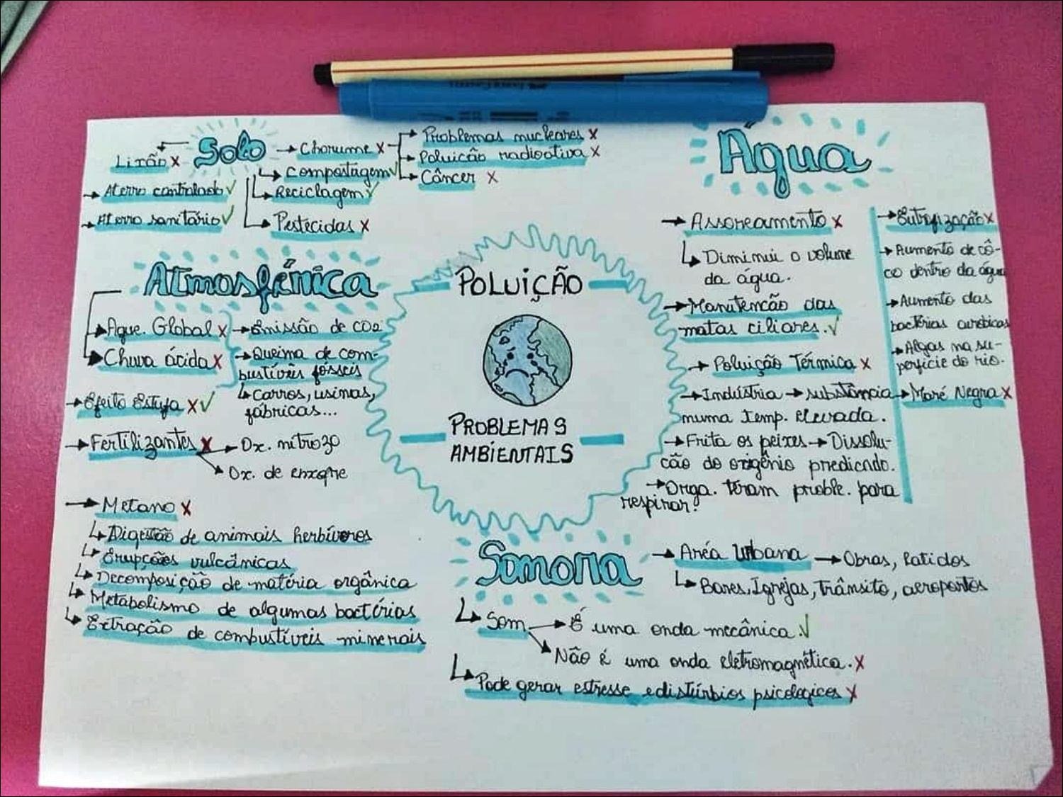 Mapas Mentais Sobre Problemas Ambientais Study Maps