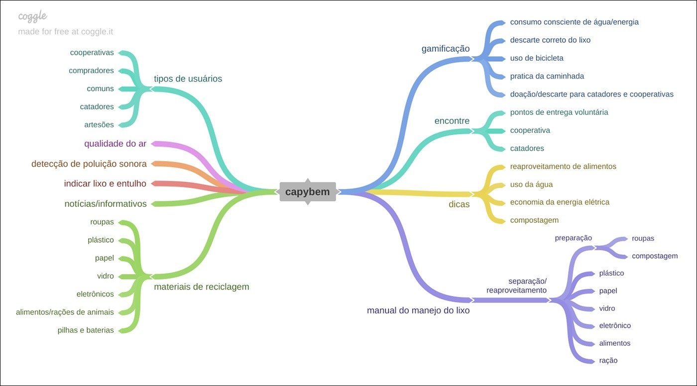 Mapas Mentais Sobre Meio Ambiente Study Maps